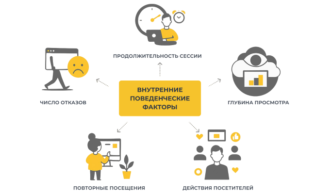 Накрутка ПФ 2026